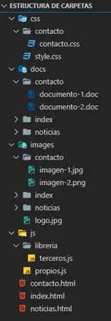 Estructura de carpetas